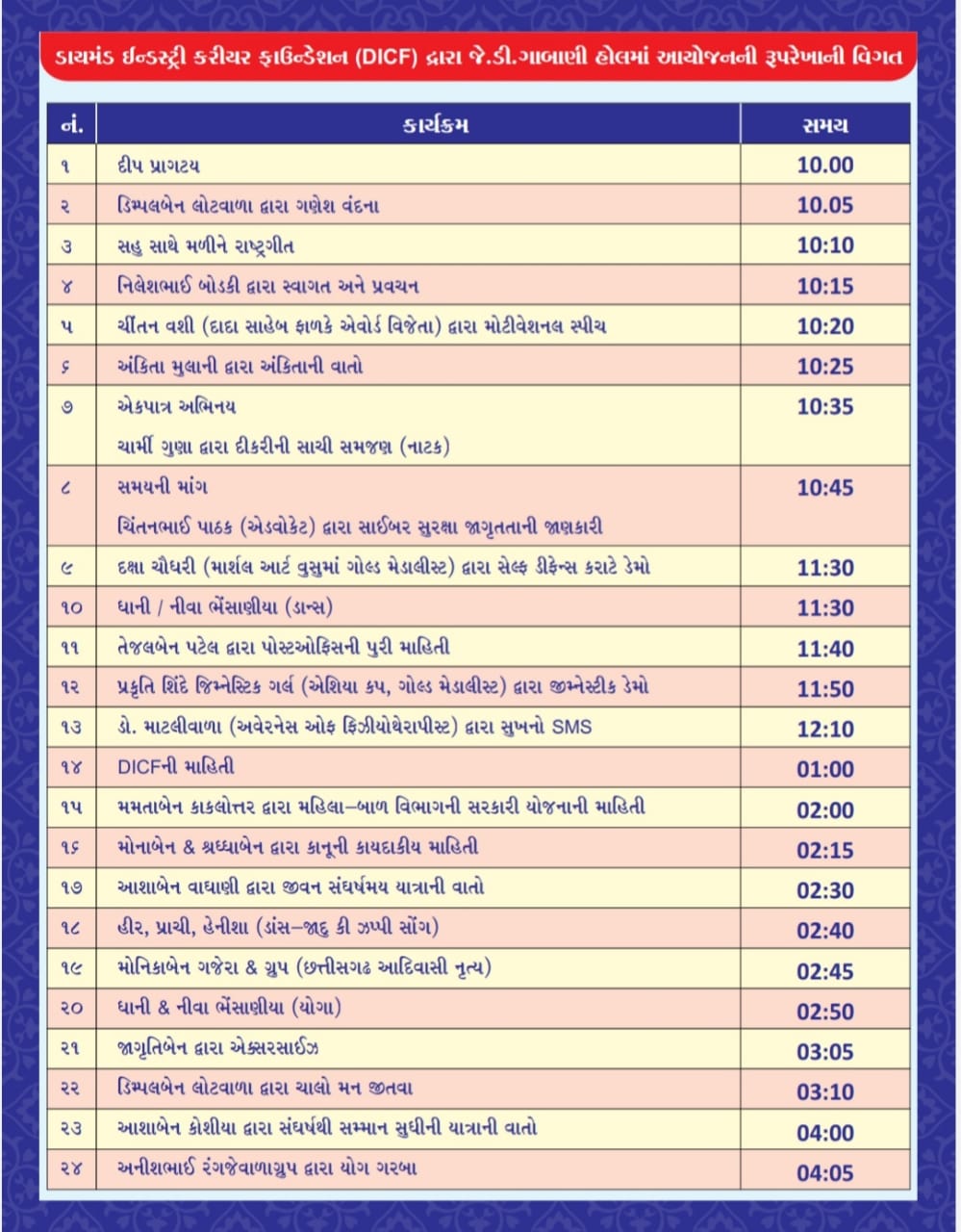 ડાયમંડ ઇન્ડસ્ટ્રી કરીયર ફાઉન્ડેશન (DICF) આયોજીત રજવાડી ગામઠી આનંદમેળો