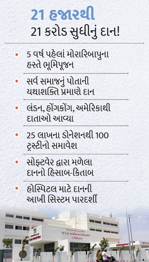 ગુજરાતની મીની એઈમ્સનુ વડાપ્રધાનના હસ્તે ઉદ્ધાટન: હોસ્પિટલમાં માત્ર રૂ.150માં જનરલ વોર્ડનું ભાડું ને 3 ટાઇમ ભોજન!