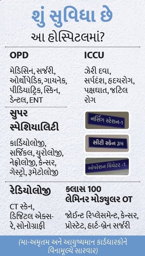 ગુજરાતની મીની એઈમ્સનુ વડાપ્રધાનના હસ્તે ઉદ્ધાટન: હોસ્પિટલમાં માત્ર રૂ.150માં જનરલ વોર્ડનું ભાડું ને 3 ટાઇમ ભોજન!