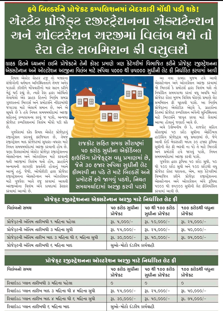 હવે બિલ્ડર્સને પ્રોજેકટ કમ્પલિશનમાં બેદરકારી મોંઘી પડી શકે!  અરજીમાં વિલંબ થશે તો રૈરા લેટ સબમિશન ફી વસુલશે