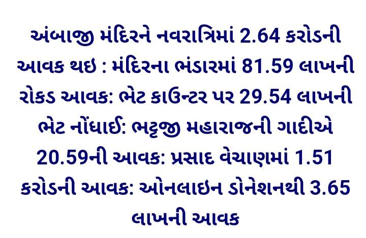 વિશ્વપ્રસિદ્ધ  અંબાજી મંદિરને નવરાત્રિમાં અધધ.. આટલા કરોડની  આવક, દાતાઓએ તિજોરી ખુલ્લી મૂકી