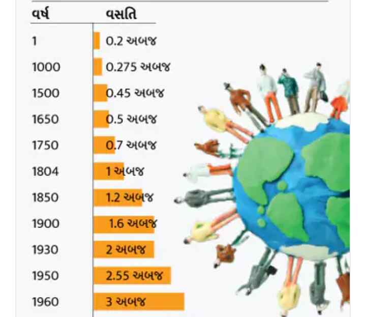 800 કરોડમા છોકરાએ જન્મ લીધો,  30 નવેમ્બરે વિશ્વની વસતિ આટલા કરોડને આંબી જશે